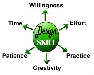 Skills required to be a Professional Logo Designer