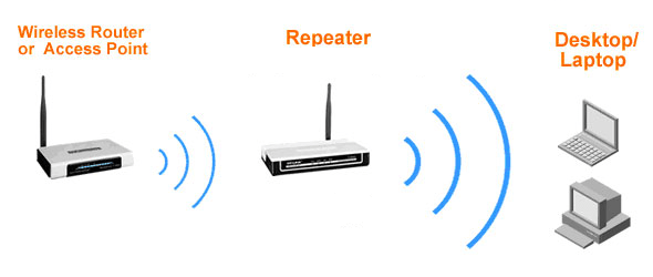 C:\Users\SFA\AppData\Local\Microsoft\Windows\INetCache\Content.Word\Wireless Repeater.png