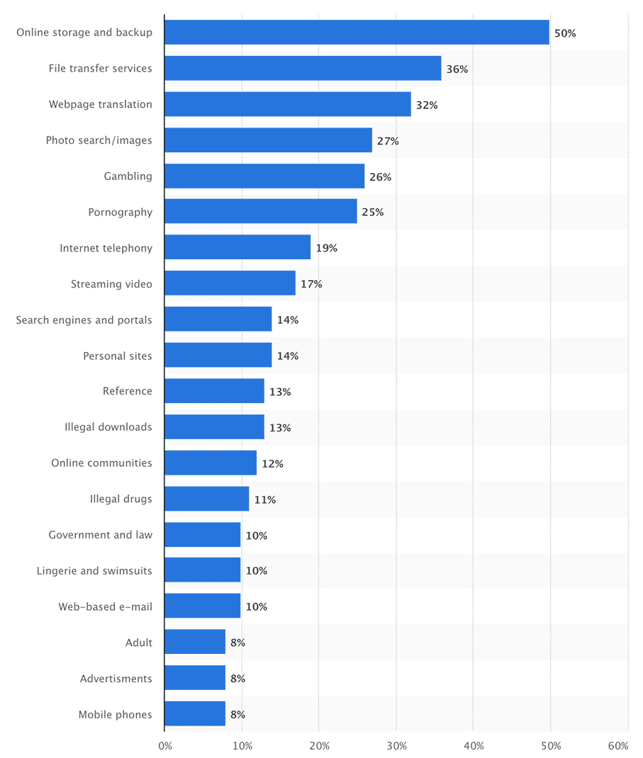 /Users/amberd/Desktop/encrypted-internet-traffic-increase.gif