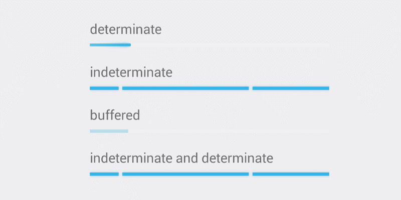 How Progress Bars or Loaders Impacts User Experience?