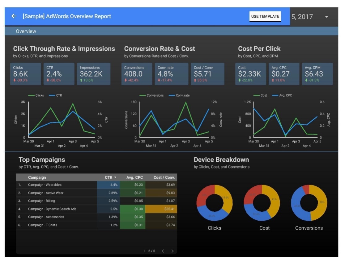 Image result for google data studio