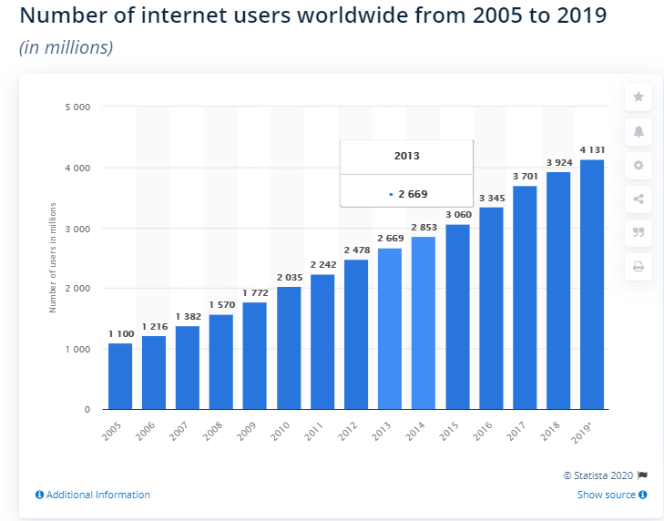 An Insight Into The Global Mobile App Market 2020-2026