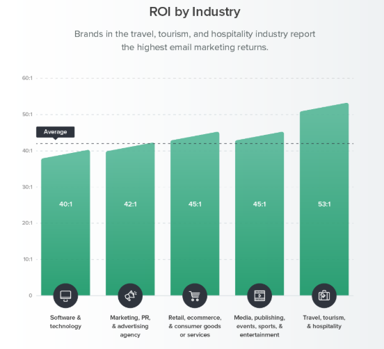 Email Frequency: Best Practices to Help You Set It Right